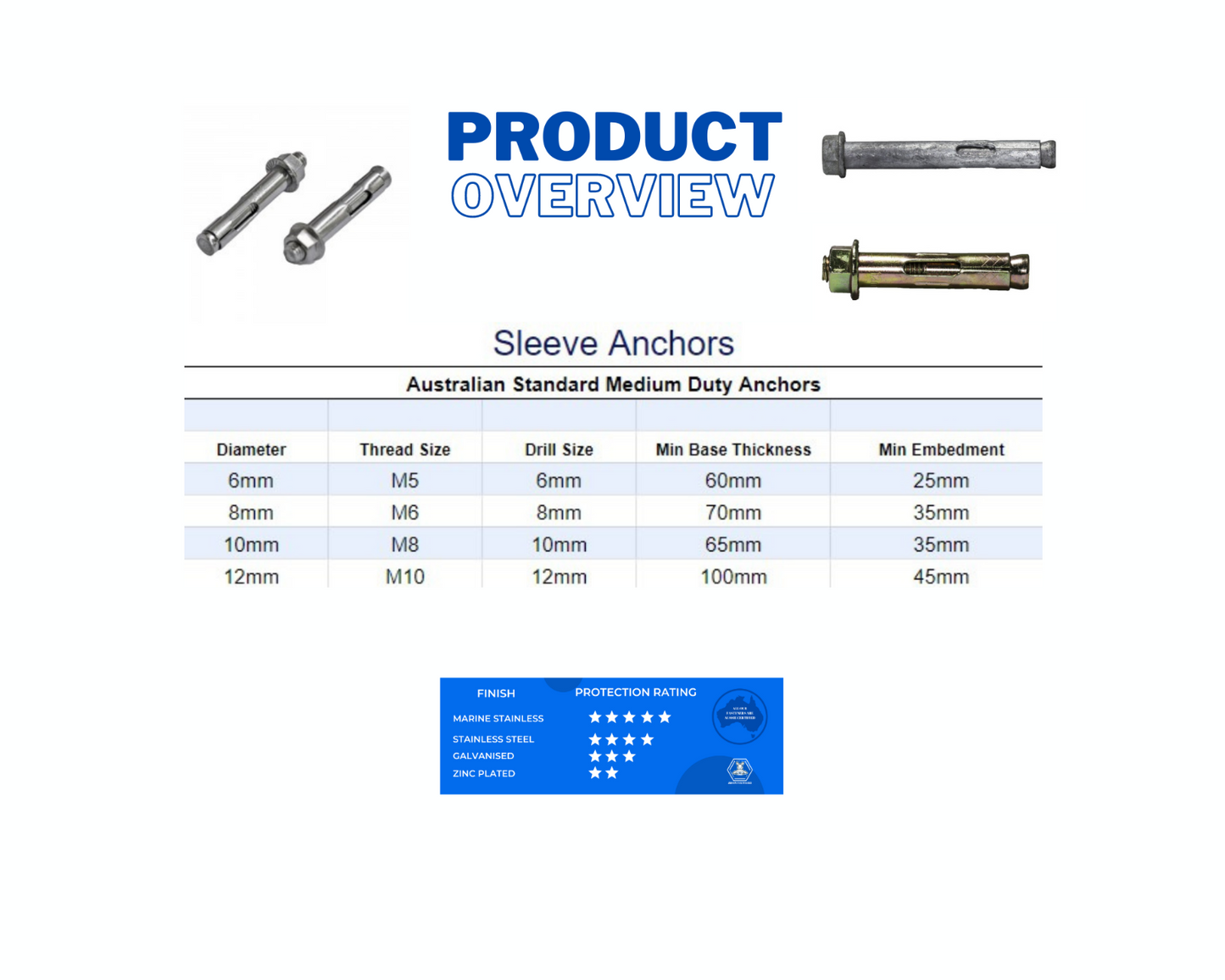 10mm x 75mm Hex Sleeve Anchors Zinc Plated