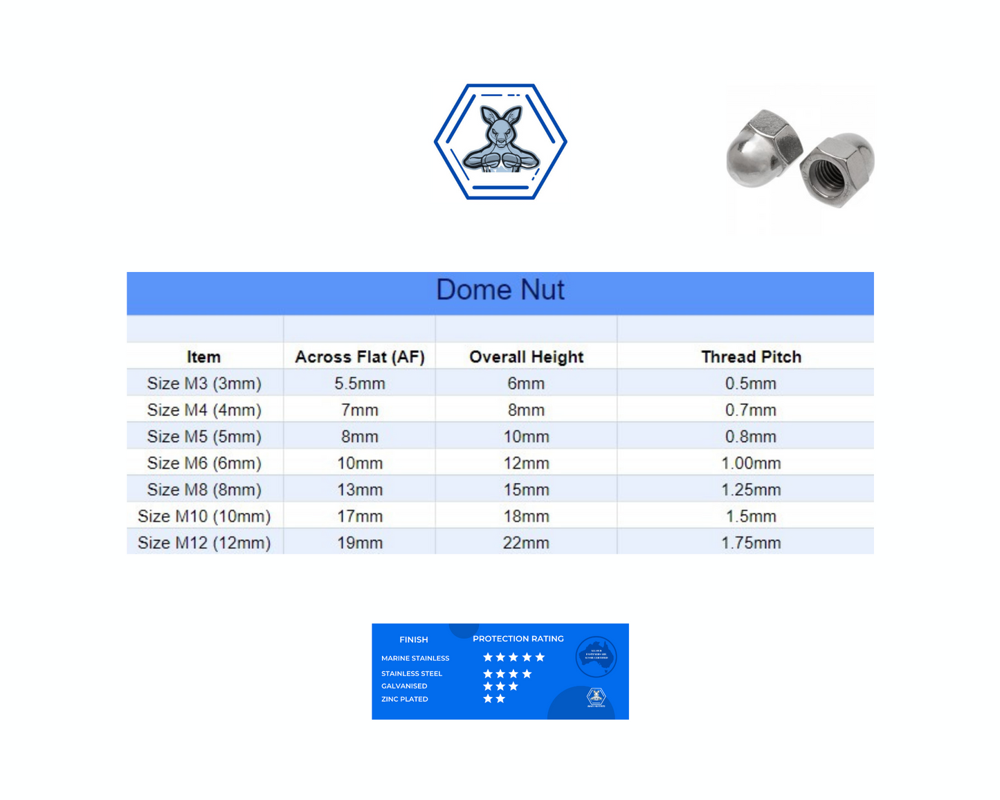 M10 Grade 304 Stainless Steel Dome Nut 5 Pack